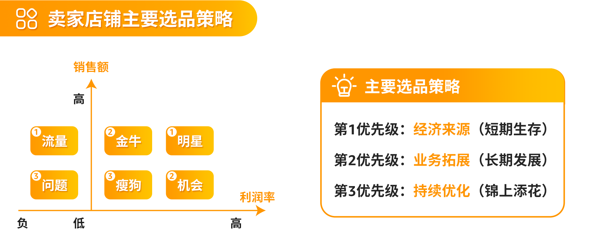 告别盲目选品！2025 年亚马逊后台选品数据四大维度解析