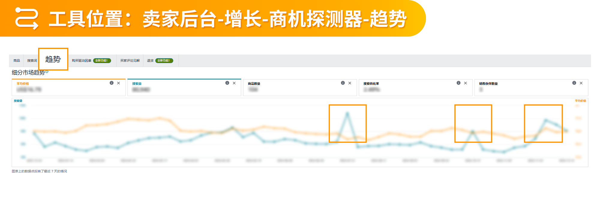 告别盲目选品！2025 年亚马逊后台选品数据四大维度解析