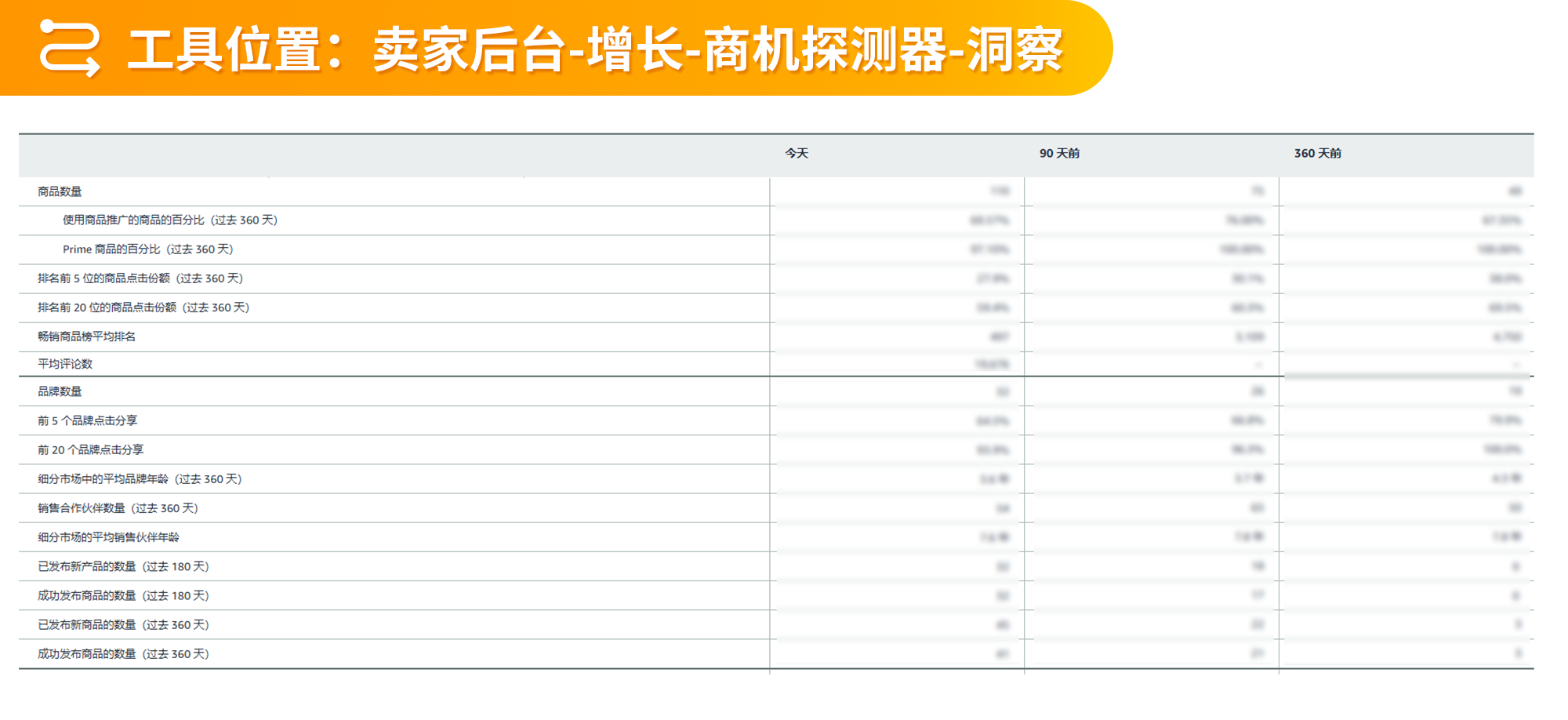 告别盲目选品！2025 年亚马逊后台选品数据四大维度解析