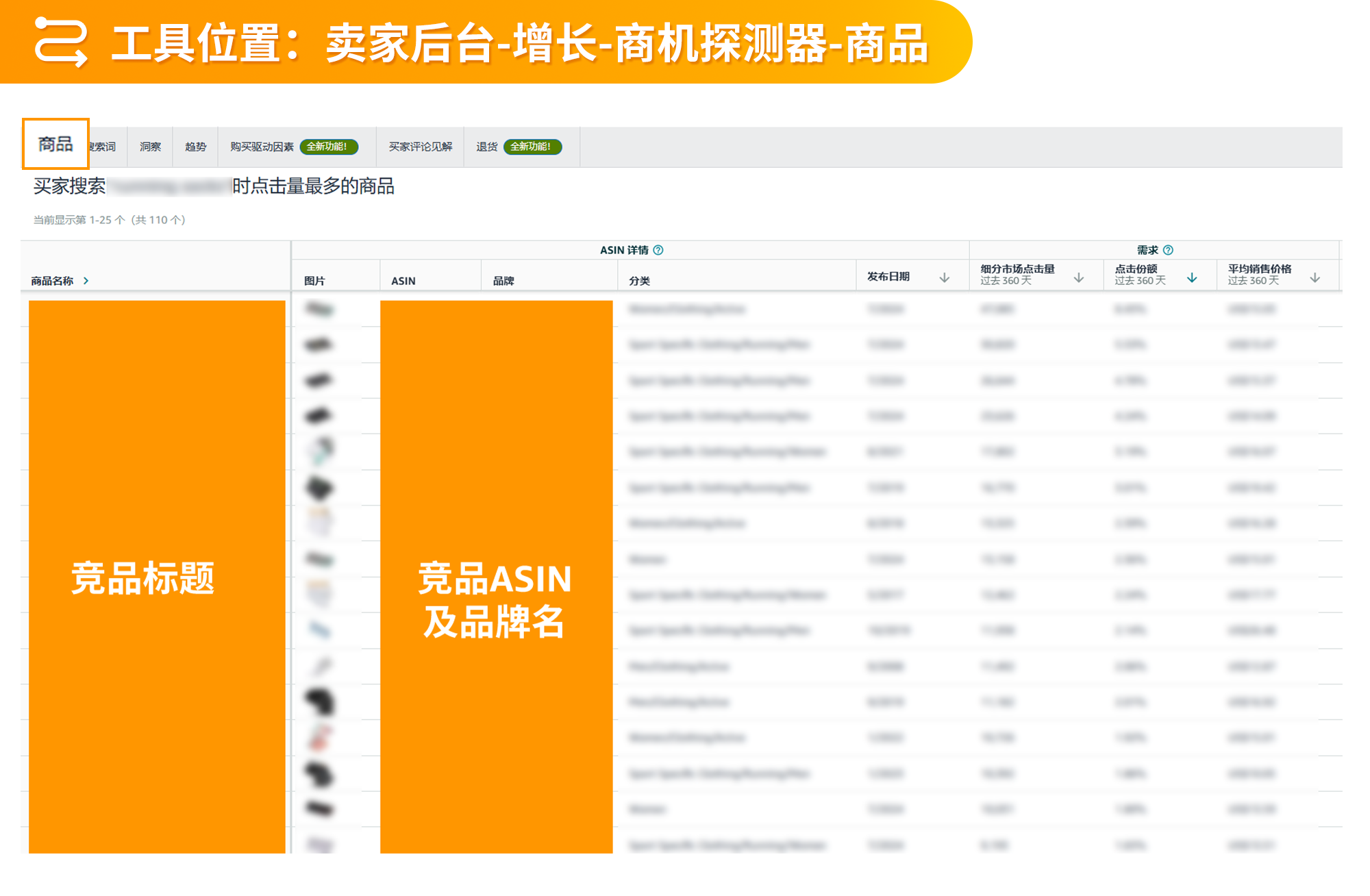 告别盲目选品！2025 年亚马逊后台选品数据四大维度解析