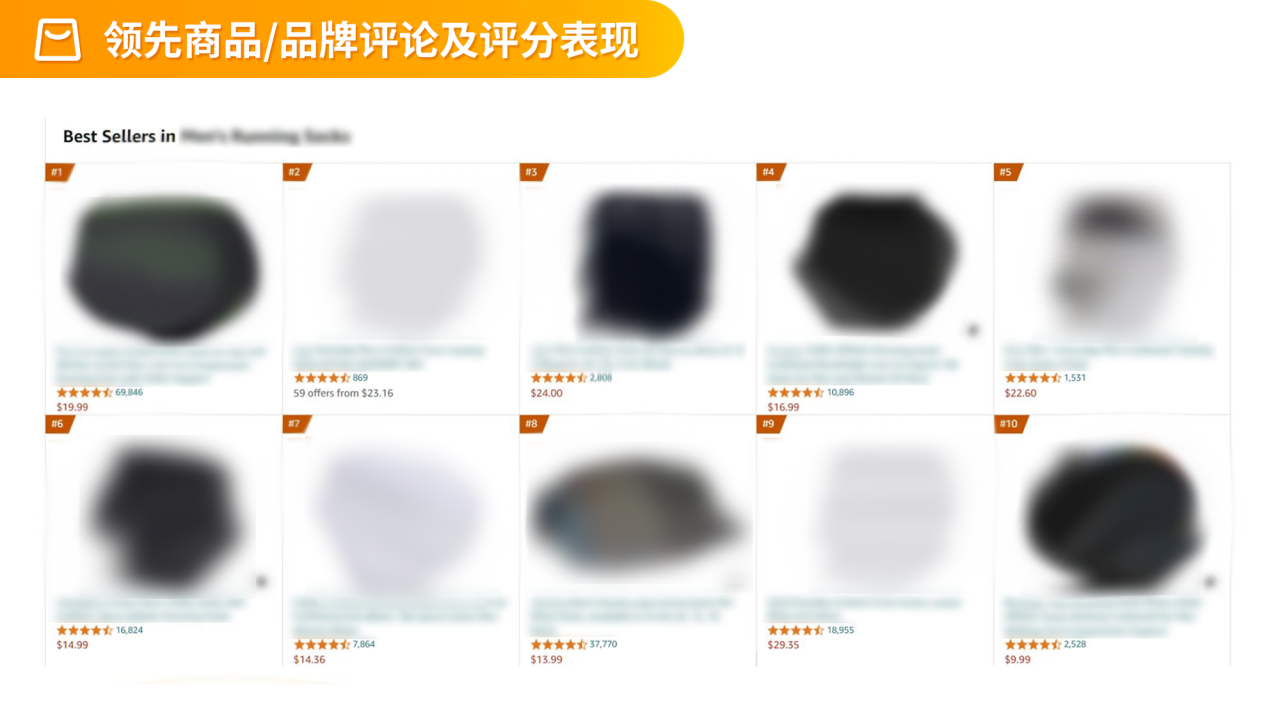 告别盲目选品！2025 年亚马逊后台选品数据四大维度解析