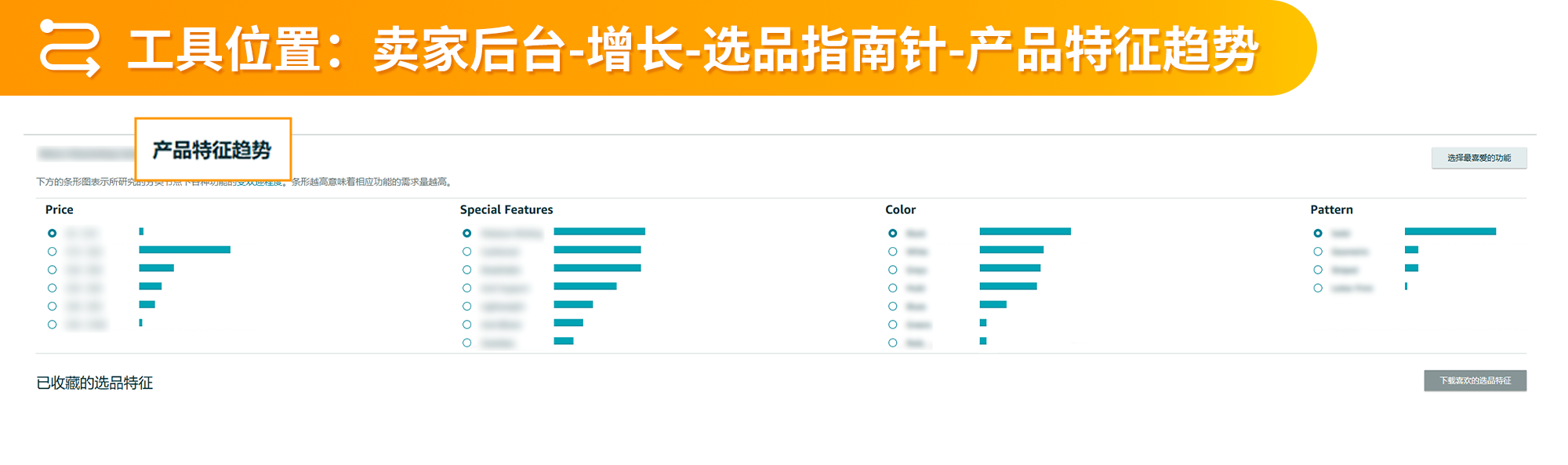 告别盲目选品！2025 年亚马逊后台选品数据四大维度解析