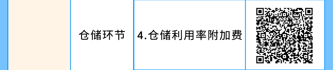 必看！亚马逊美国站、欧洲站销售佣金与物流费用调整通知