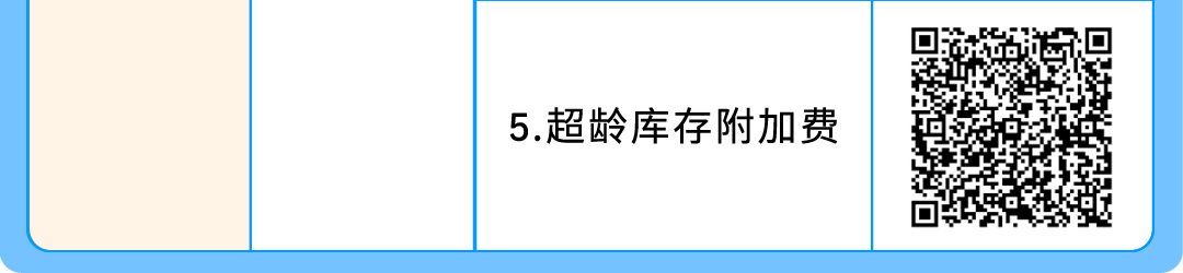 必看！亚马逊美国站、欧洲站销售佣金与物流费用调整通知