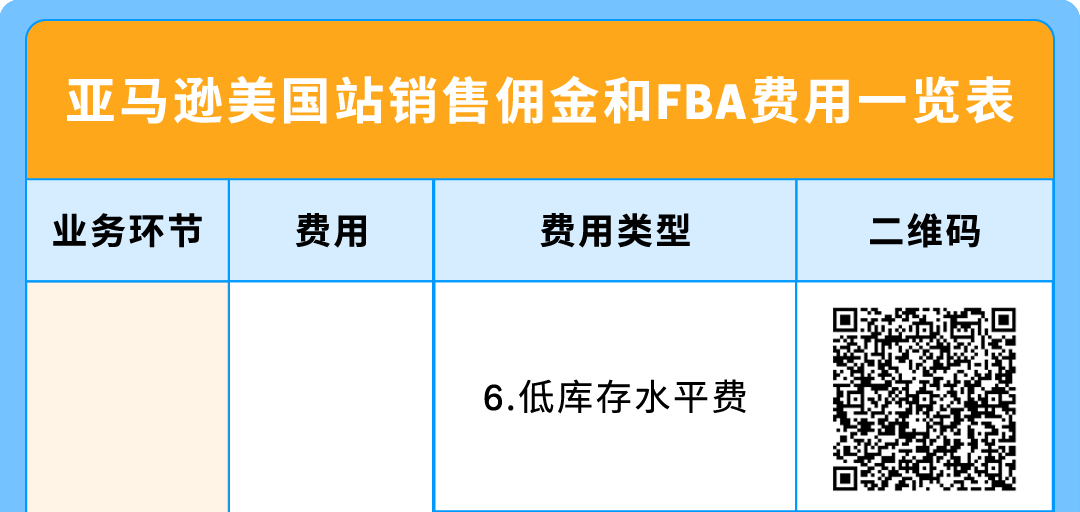 必看!亚马逊美国站、欧洲站销售佣金与物流费用调整通知