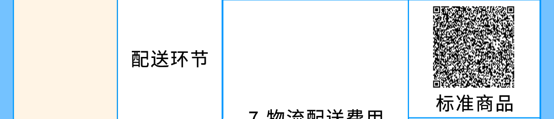 必看!亚马逊美国站、欧洲站销售佣金与物流费用调整通知