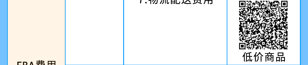 必看!亚马逊美国站、欧洲站销售佣金与物流费用调整通知