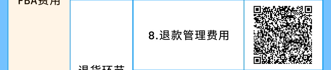 必看!亚马逊美国站、欧洲站销售佣金与物流费用调整通知
