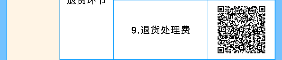 必看!亚马逊美国站、欧洲站销售佣金与物流费用调整通知