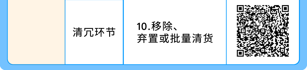 必看!亚马逊美国站、欧洲站销售佣金与物流费用调整通知