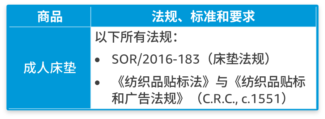 注意！亚马逊加拿大站更新产品合规政策，抓紧提交文件，避免产品下架