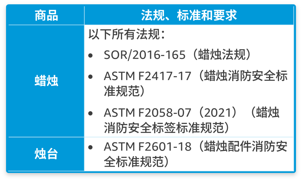 注意！亚马逊加拿大站更新产品合规政策，抓紧提交文件，避免产品下架