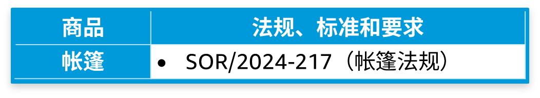 注意！亚马逊加拿大站更新产品合规政策，抓紧提交文件，避免产品下架