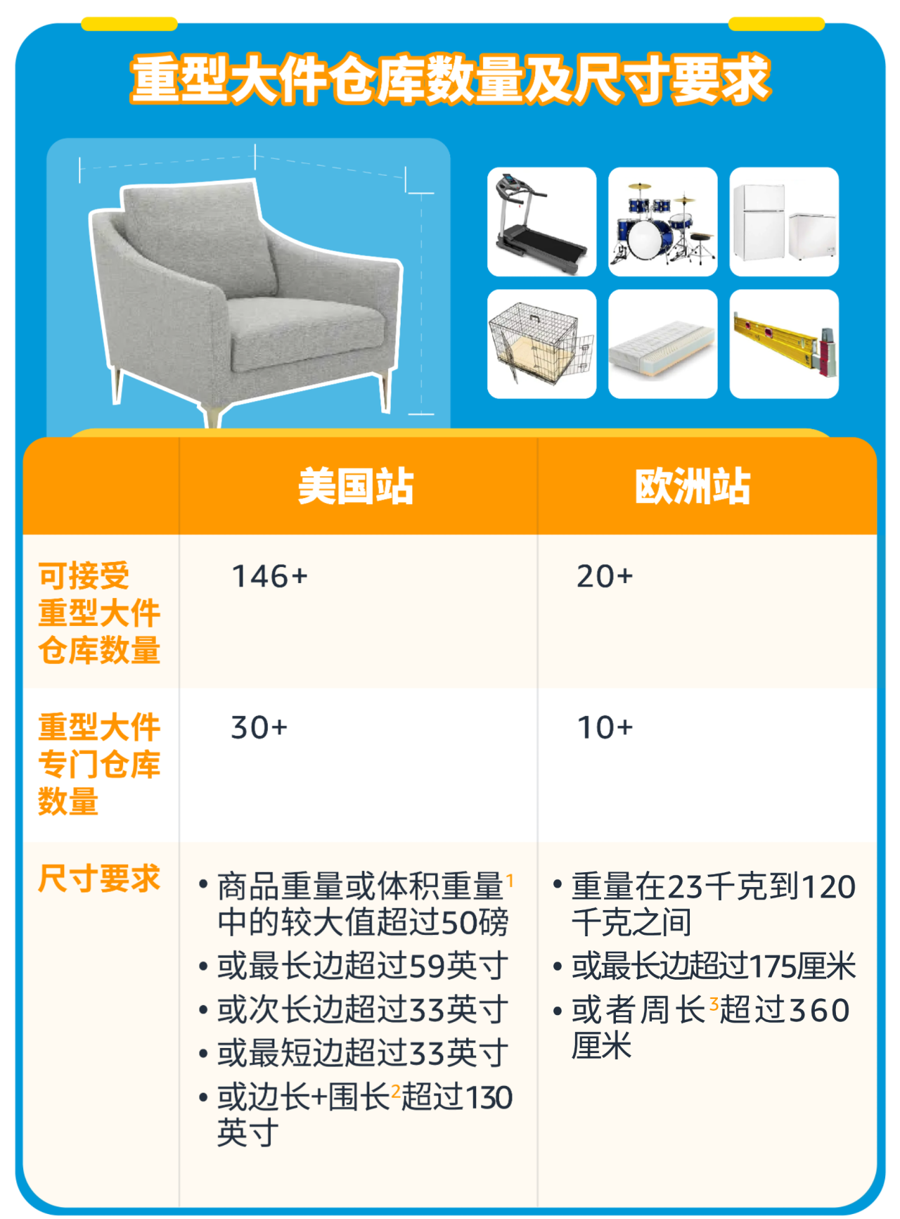 还在为大件商品配送发愁?亚马逊 FBA 给你惊喜答案