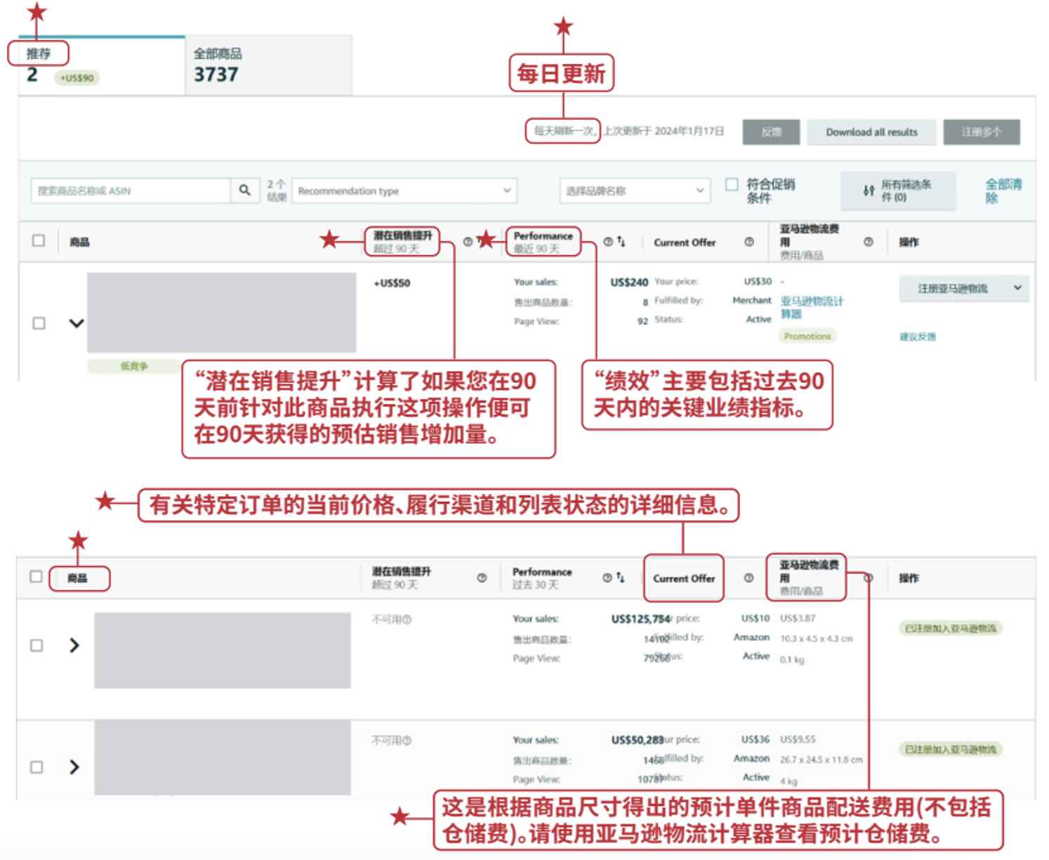 还在为大件商品配送发愁?亚马逊 FBA 给你惊喜答案