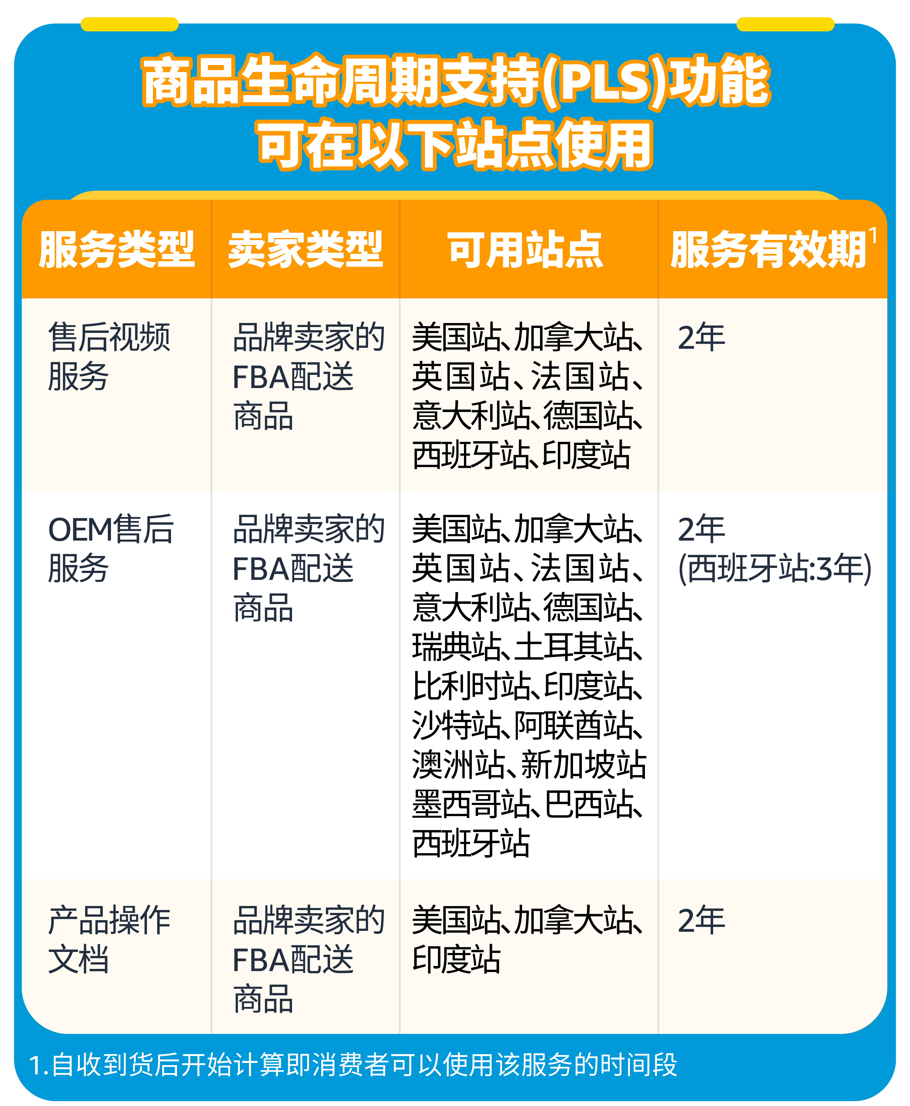 还在为大件商品配送发愁？亚马逊 FBA 给你惊喜答案
