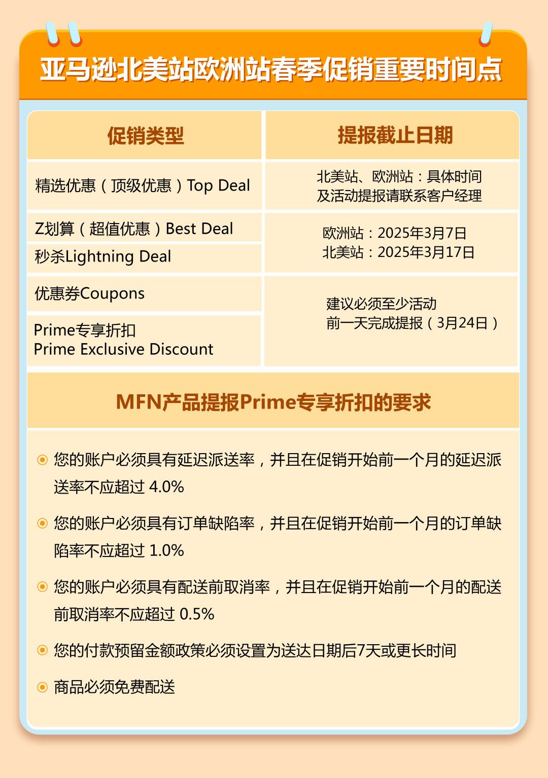 史诗级盛宴！3 月 25 日亚马逊春季大促震撼登场，错过等一年！