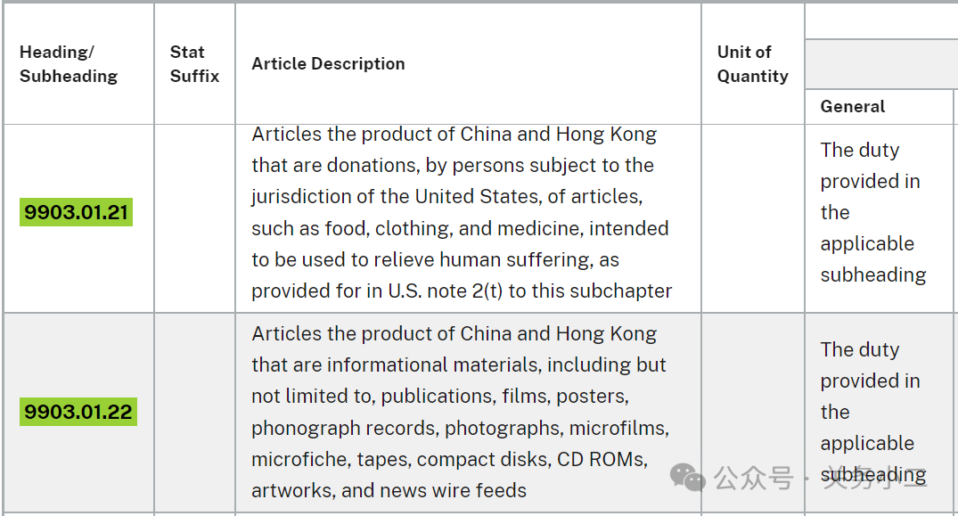 速看！美国对华 10% 关税细则公布，在途货物豁免、捐赠货物免税成焦点