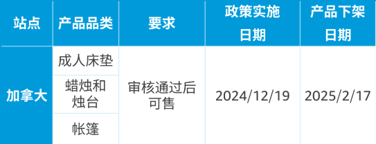 紧急！亚马逊加拿大站卖家必看，产品合规大变动，小心商品下架！