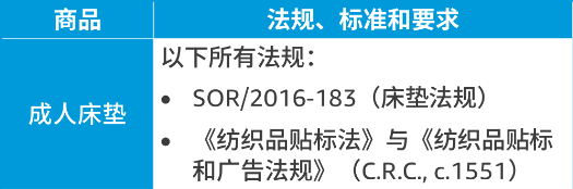 紧急！亚马逊加拿大站卖家必看，产品合规大变动，小心商品下架！