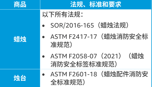 紧急！亚马逊加拿大站卖家必看，产品合规大变动，小心商品下架！