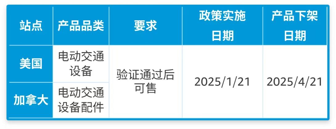 亚马逊美国和加拿大站点新规生效！电动交通设备卖家速看，避免产品下架！