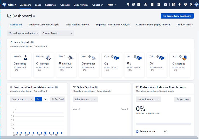 What Role Does a CRM System Play in the Car Rental Industry？