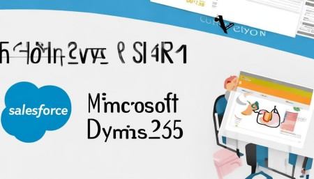 Companies with CRM Systems