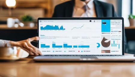 Setting Performance Indicators for CRM