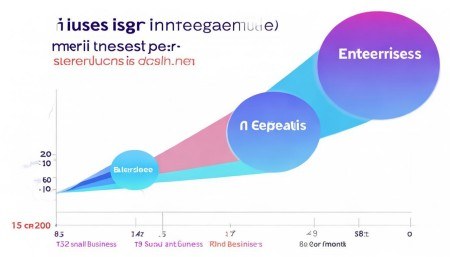 What Is the Average Cost of CRM?