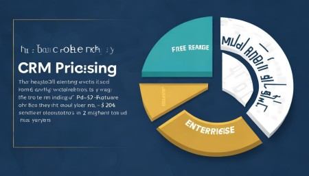 A Customer Management System Is CRM