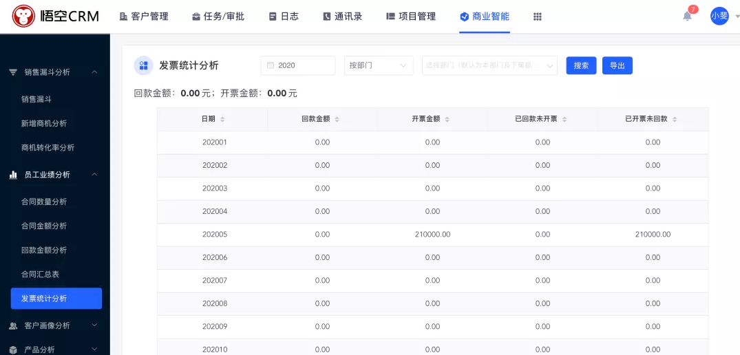 CRM发票分析