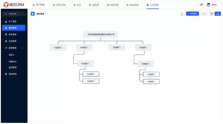 1003员工管理上面