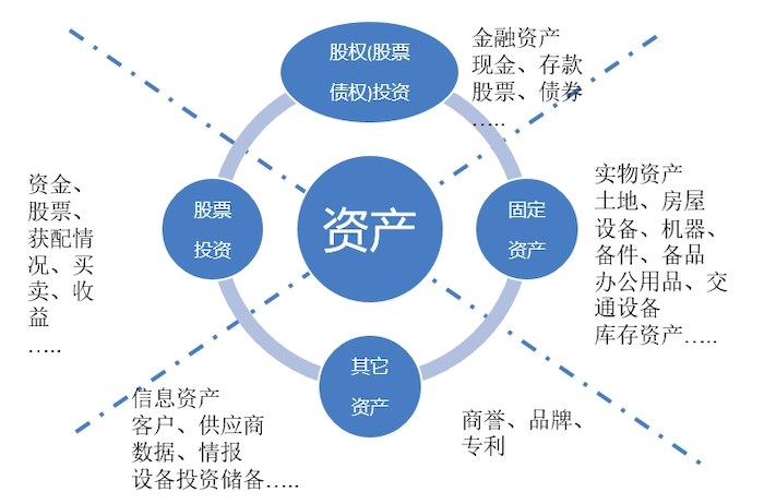 企业投资咨询：洞察未来之路