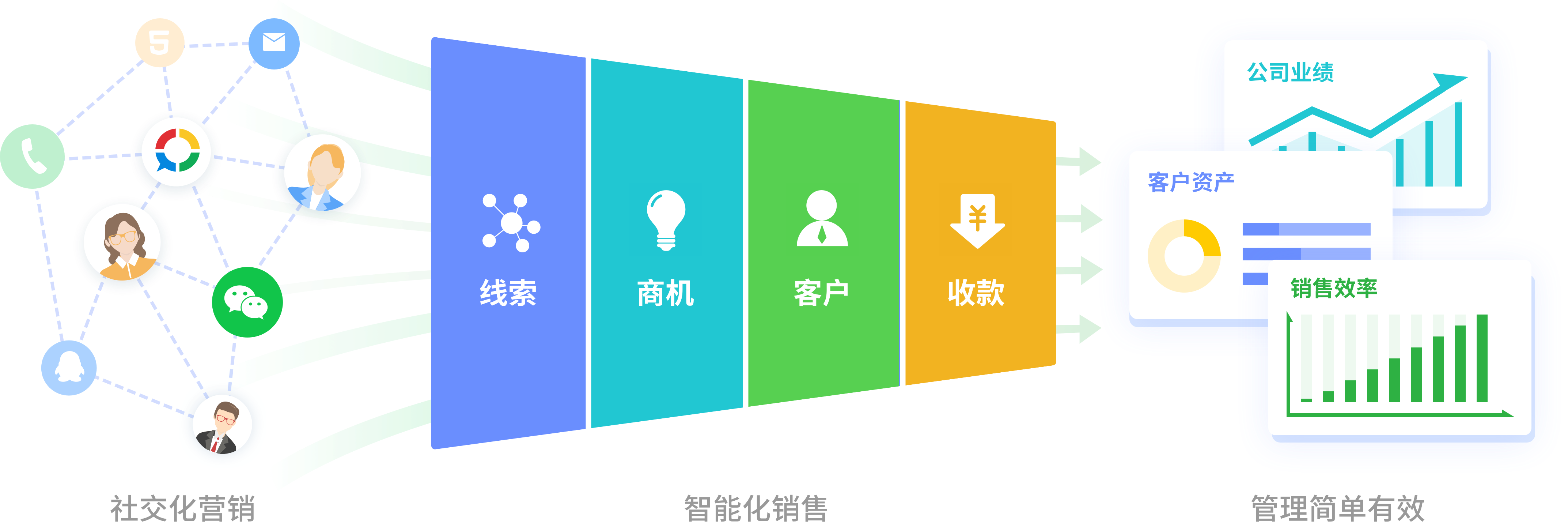 永久免费的crm软件系统