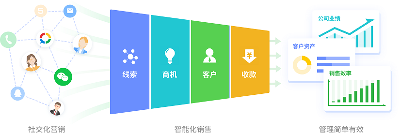 客户关系是什么？客户关系包含哪些方面？