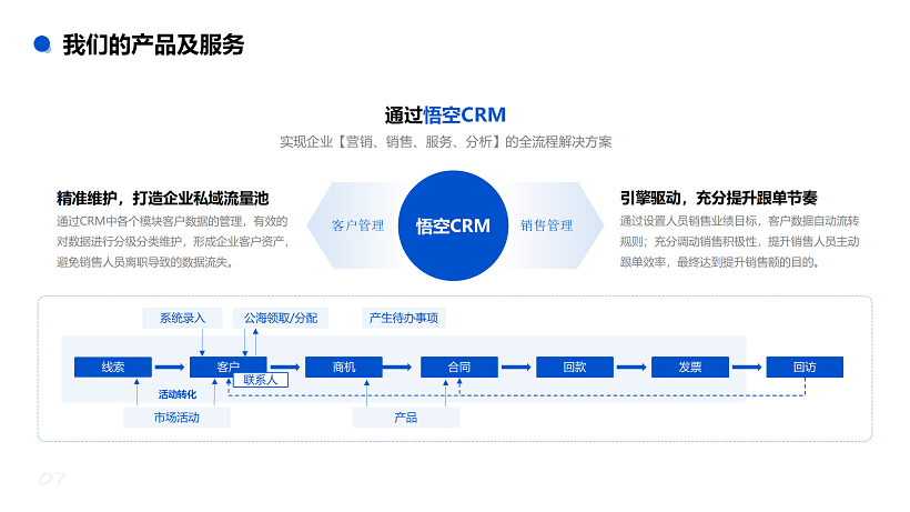 悟空CRM产品介绍_04 悟空CRM产品介绍_04