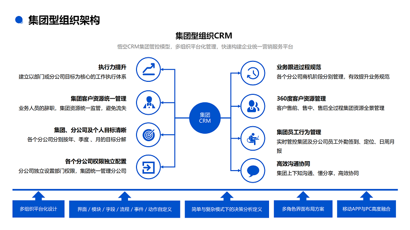 悟空CRM产品介绍_11