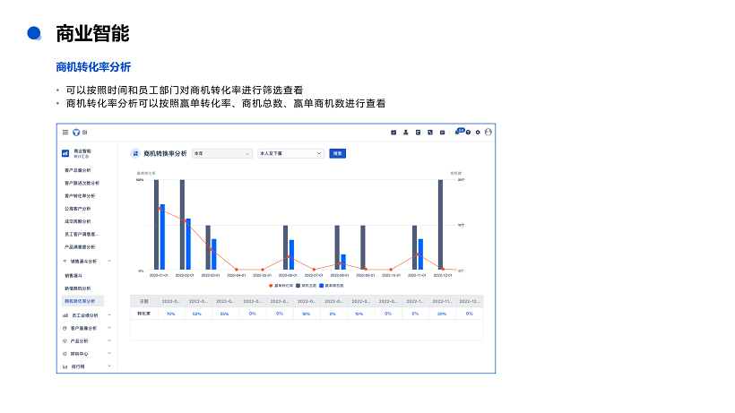 悟空CRM产品介绍_83 悟空CRM产品介绍_83