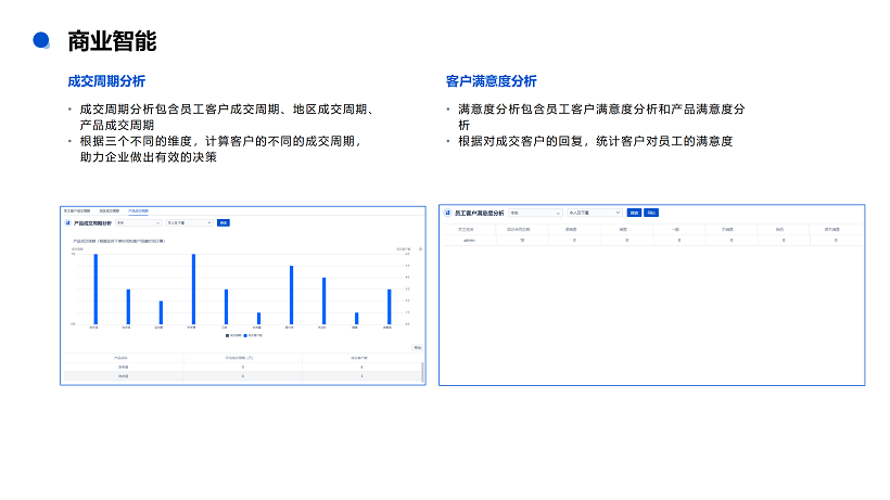 悟空CRM产品介绍_80 悟空CRM产品介绍_80