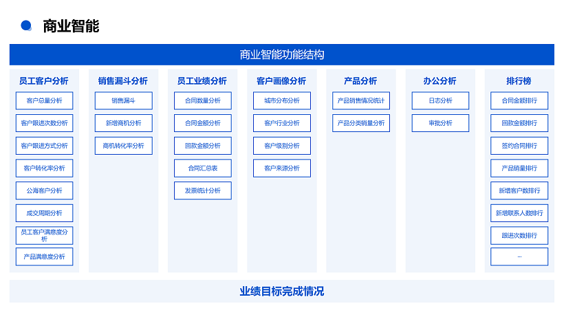 悟空CRM产品介绍_78 悟空CRM产品介绍_78