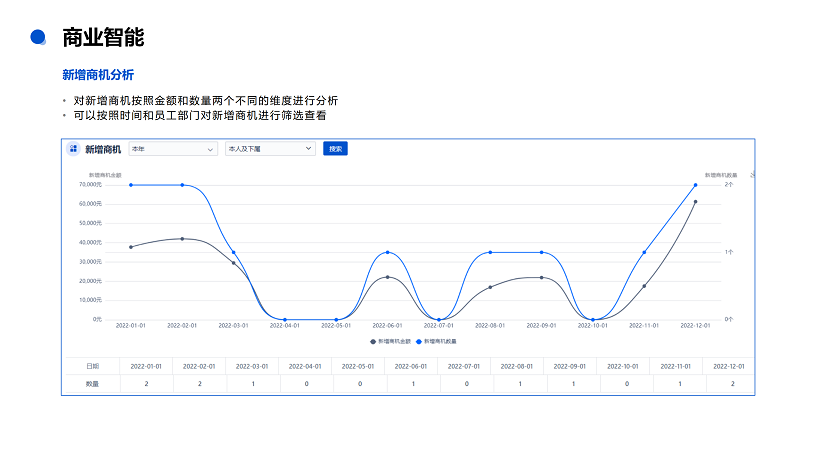 悟空CRM产品介绍_82