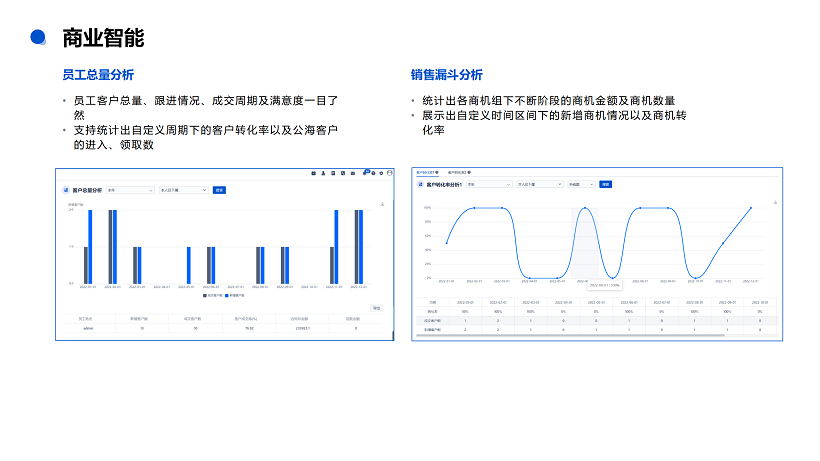 悟空CRM产品介绍_79