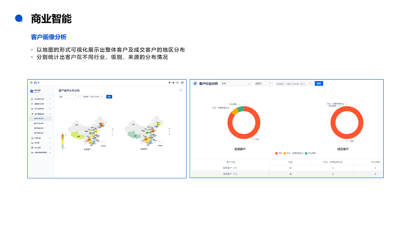 悟空CRM产品介绍_88 悟空CRM产品介绍_88