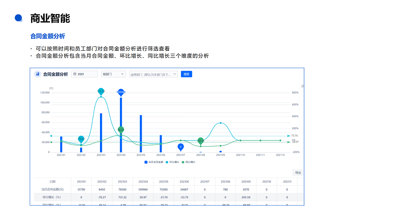 悟空CRM产品介绍_85 悟空CRM产品介绍_85