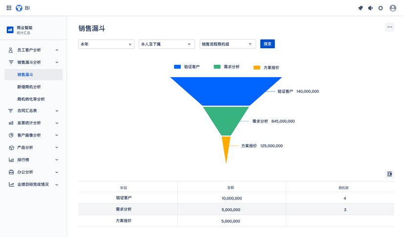 销售管理工具是什么？作用？销售管理工具有哪些？