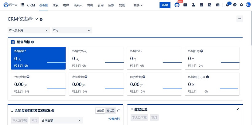 销售项目管理系统是什么，特点、优势、功能分析