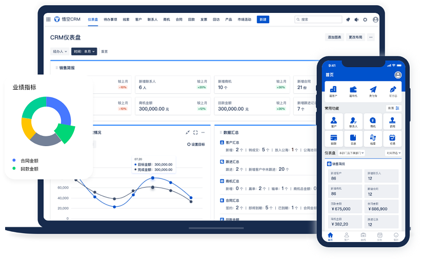 CRM信息系统的应用和功能是啥？