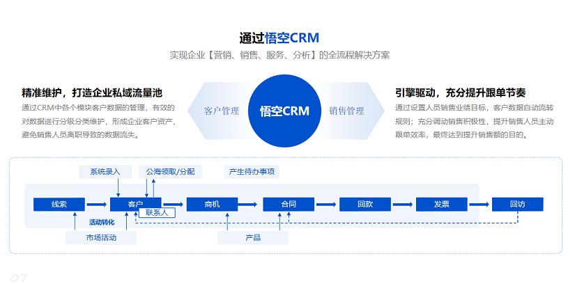 CRM信息系统的应用和功能是啥？